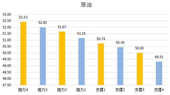 【金银油分析】黄金困境中挣扎,油市对减产存几分底气?