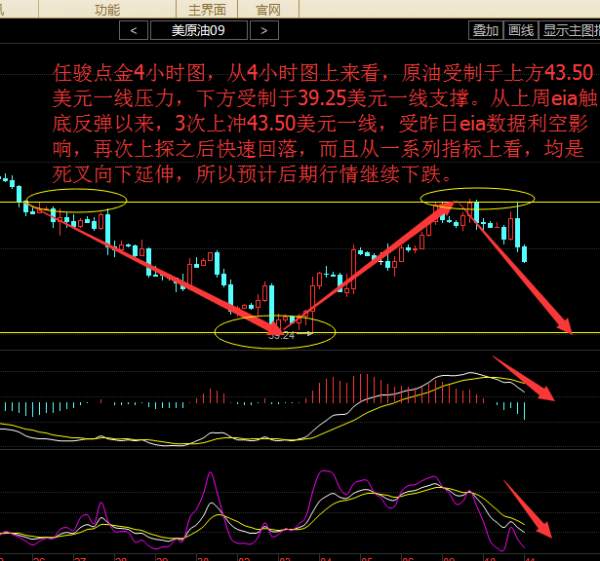 任骏点金：8.11EIA再次打破油价走势，跌势是否会持续下行？