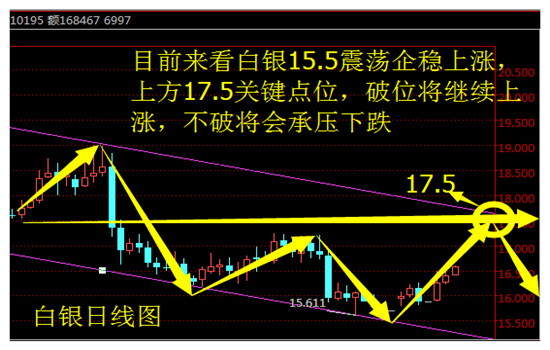 金轲明:今日策略原油沥青白银操作建议