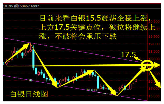 金轲明：今日策略原油沥青白银操作建议