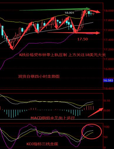 陈萧沫:多头趋势明显,2.13晚间操作建议