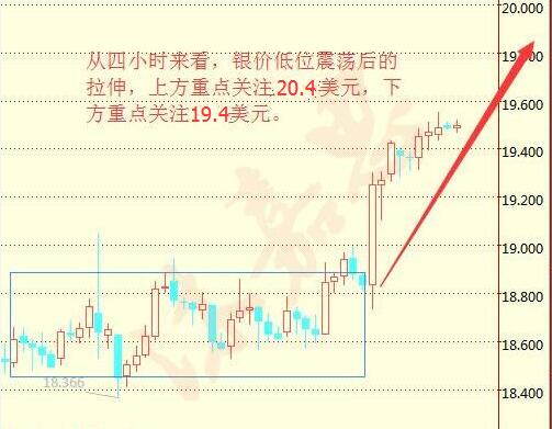 沐嘉思:9.7原油沥青黄金白银都走低,OPEC冻产难成是幌子