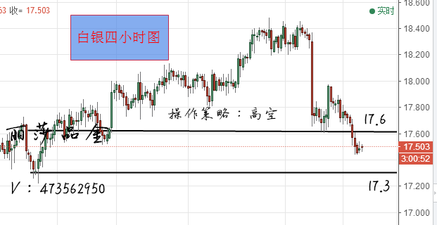 丽莎品金:3月8近期黄金投资重点关注及金银行情走势