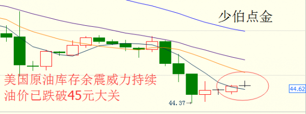 少伯点金:11.4早评非农布局已经展开 全球市场严阵以待