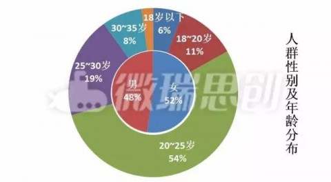 动漫IP改电影 好IP不能玩脱