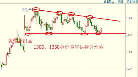 黄俊睿:日本央行决策不足为惧 金银转折点看加息进度