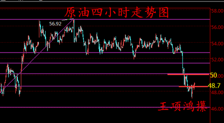 王项鸿:3.16早评,黄金白银原油全线看多,破位继续跟进