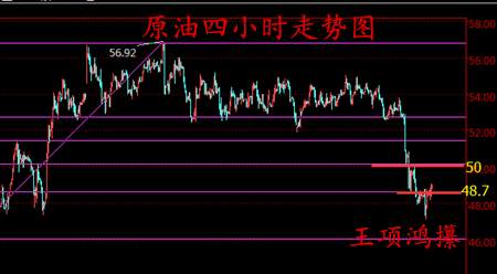 王项鸿：3.16早评，黄金白银原油全线看多，破位继续跟进