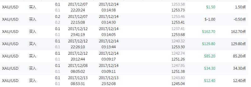 交易员洞察178期-同样是做多黄金，结果却大不同