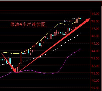张菀玥:8.19冻产恐上演阴谋戏,原油再战50白银谨慎追多