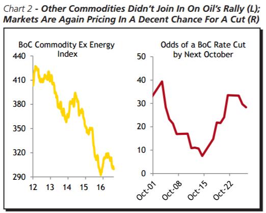 cibc:加央行鸽派态度是加元走弱关键 美/加年底目标在1.37