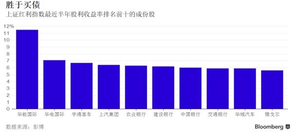 投A股还是买国债?看这个指数就够了