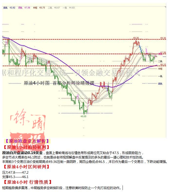 【徐晴媛】8月26日操作建议—黄金原油欧盘定点解读