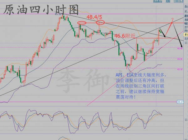 李御林：9.9EIA肆虐市场一片狼藉，黑五收官之战原油白银策略