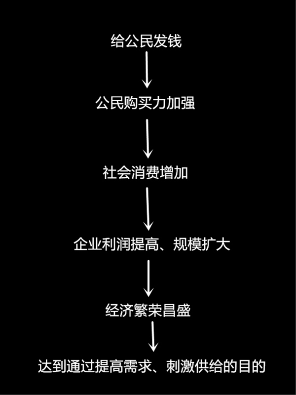 瑞士在6月5日举行的全民补助计划公投中,约78%投票者投了反对票