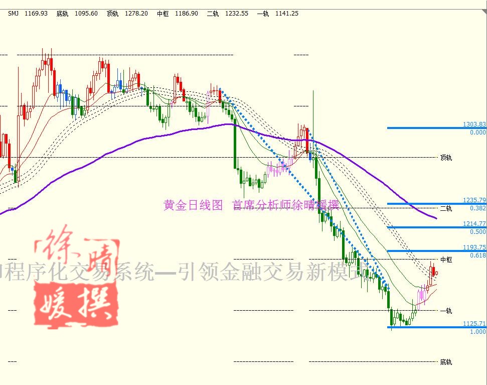 【徐晴媛】非农布局美指抱团取暖，黄金2周连涨誓看1185