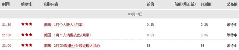 特朗普讲话“偏题”,黄金失宠不如煤炭--贵金属操作策略