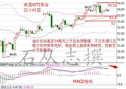 石从志：12.30四线收官原油沥青、白银行情走势分析，操作建议及策略