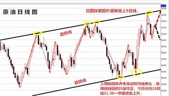 虞启慧：年关将至，2016是赚是亏？白银先多后空！原油满仓多！