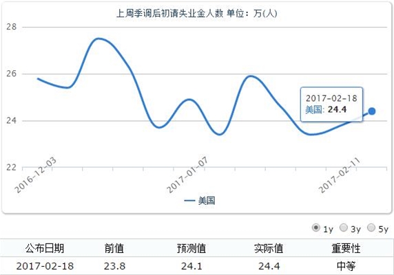 黄金突破1250，再战今晚消费者信心指数。--贵金属操作策略