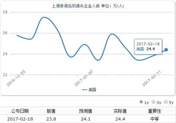 黄金突破1250，再战今晚消费者信心指数。--贵金属操作策略