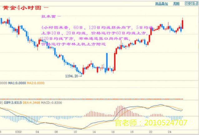 官建明：3.27现货行情分析，掌握行情让你大发一笔