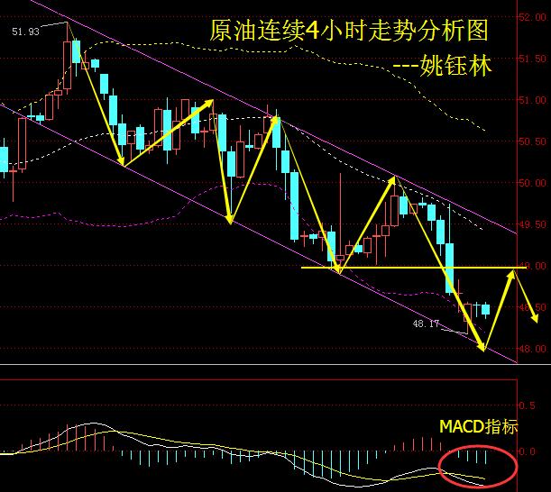 姚钰林：10.31长江油、大连油、南商沥青操作建议