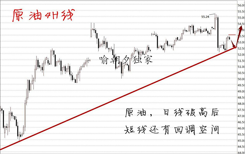 喻朝夕:1.5初请碰撞小非农 现货白银布局策略