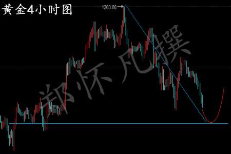 郑怀凡：3.2黄金白银触底反弹，原油回调继续空？多单如何解套
