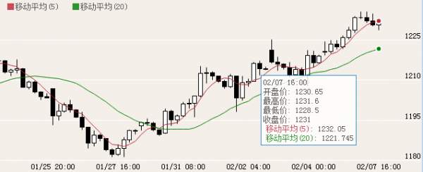 王易耀：黄金速购避险升温，后市或将延续当前趋势