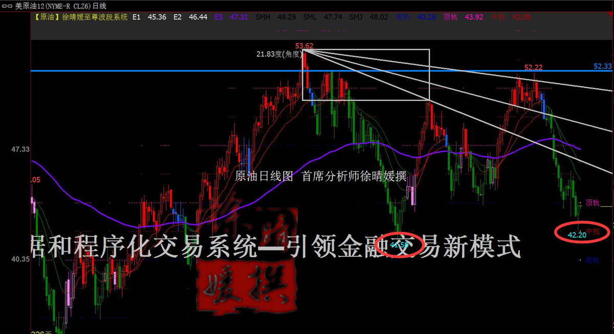 【徐晴媛】原油多空胶着如期V型反转,警惕美油背后神补刀