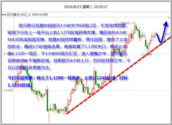 黄金盘整格局依旧 美元疲软再回落 黄金非美低多