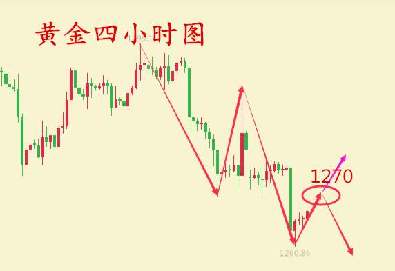 何氏论金：12.6黄金跳崖式暴跌美元重振雄风，黄金多头出路在哪