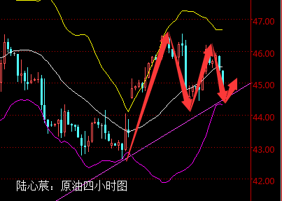 陆心莀:冻产预期降温油价跌逾2%,金银油如何走势