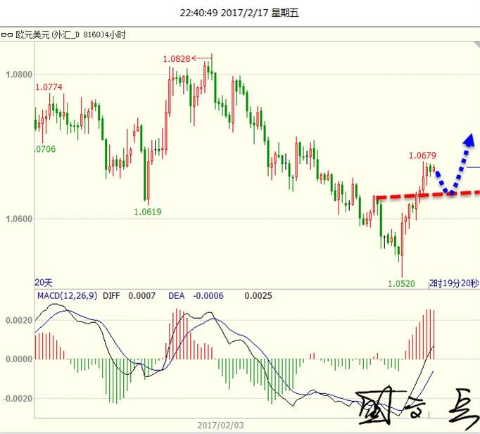 盛文兵：黄金短线走强继续冲高，原油企稳涨势十足