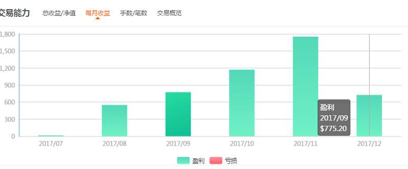 交易员洞察176期-交易盈利的几个榜样，分别是什么风格？