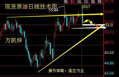 万凯梓：黄金不惧美元强势依旧多 减产遭打脸原油高空为主