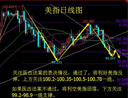 医改面临“生死局”，“特朗普行情”是否终结