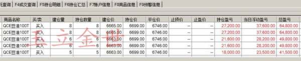 玉立金世:8.16早评沪指放量站上3100点创8个月来新高,银气油早间操作