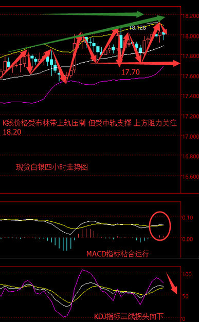 慕天泽:2.17早评,减产延长?油银操作策略!