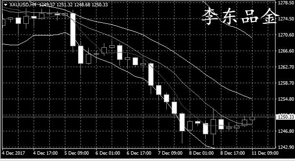 李东品金：12月11日黄金美盘建议高空为主