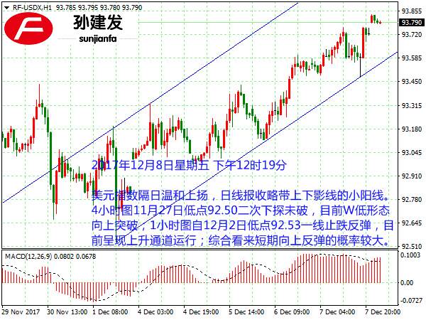 孙建发：美股带动美元上涨两周高位 避险情绪减弱黄金承压下行