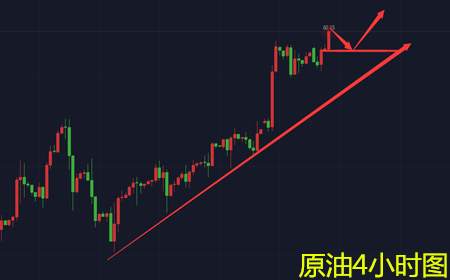 余天翼12.29年月周三线收官或出黑天鹅.黄金不看千三望回调