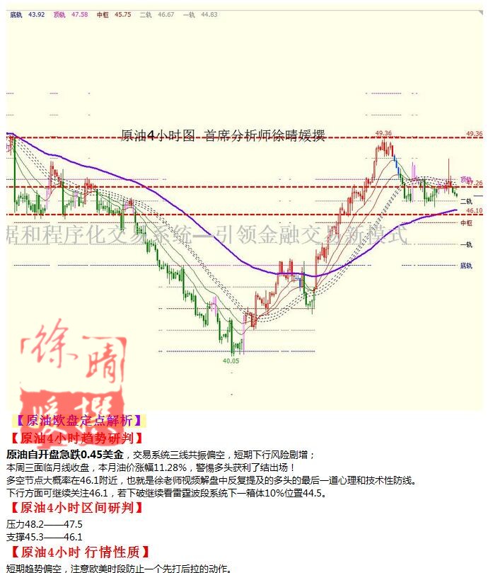 【徐晴媛】8月29日操作建议—黄金原油欧盘定点解读