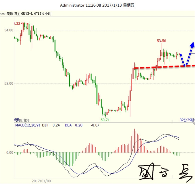 盛文兵:黄金雄踞1192休养生息 原油上攻力不从心