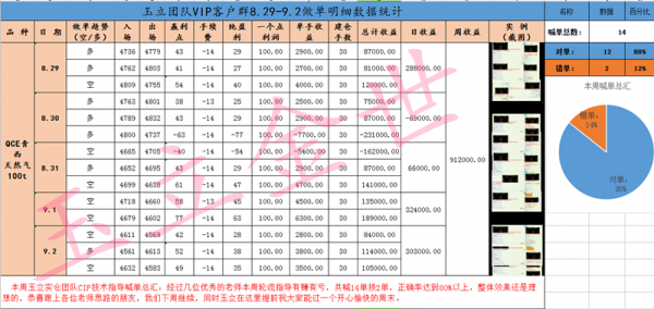 玉立金世:9.5早评原油白银天然气精准盈利布局操作建议及解套