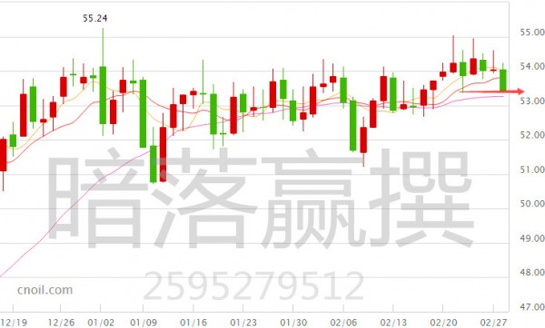 暗落赢:2.29午夜金评突发原油暴跌白银暴涨操作及解出单