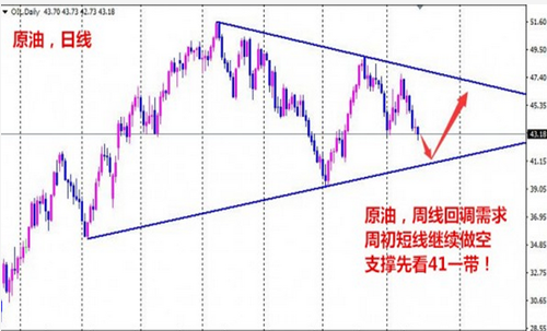 朱彘羽:9.19原油产量已经这么高冻产有何用?原油天然气走势分析