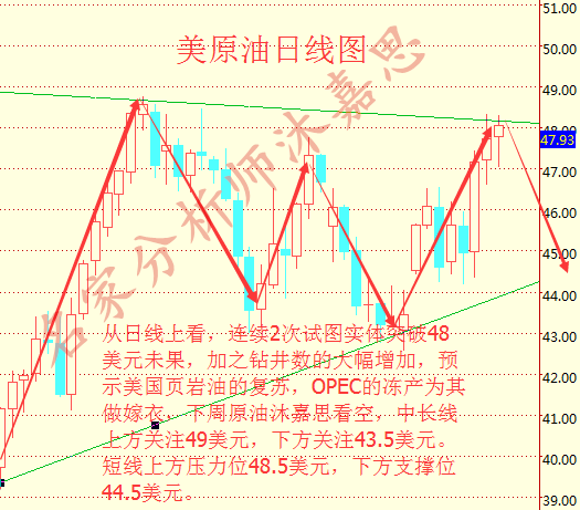 沐嘉思:10.1-10.2冻产达成疑云再起,原油沥青下周空投来临