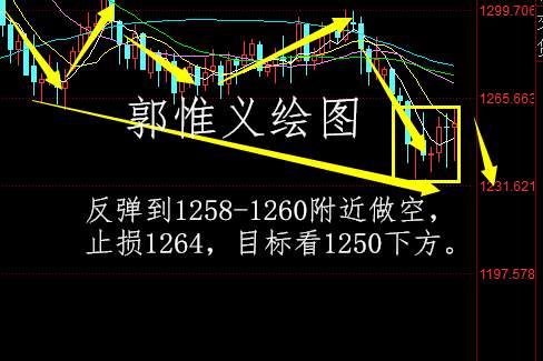 郭惟义：12.17黄金本周行情总结，下周黄金操作建议及套单解套